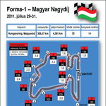 Kanyarról kanyarra: elemző grafika a Hungaroringről