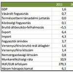 A 2012-eshez hasonló megszorítások jöhetnek