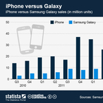 iPhone vs. Samsung Galaxy mobilok – melyik hogy teljesít?