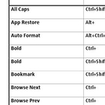 247 Microsoft Word billentyűparancs, egyetlen PDF fájlban