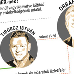 Óriás infografikán Mészáros, Tiborcz, Garancsi 2019-es gyarapodása