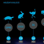 Töltsön le „ezerrel”: 672 településen már elérhető a Hipernet