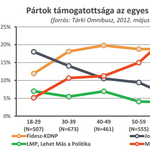 Fidesz-módra nyírná ki a Fideszt a Jobbik