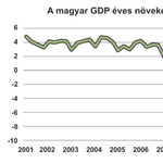 Jégverés készül, beborult az ég a magyar gazdaság felett