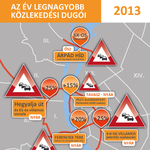 Íme 2013 legnagyobb hazai dugói – térkép