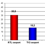 Megvette magának a vezérigazgató a TV2-t – de ki áll mögötte?