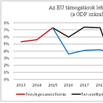 Magyarország sürgősségi osztályon