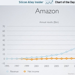 Nagyot szólhat az Amazon