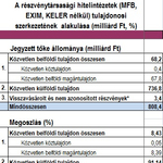 Teljesen értelmetlen Orbán álma a magyar bankokról