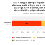 Körvonalazódik az országos könnyűzenei helyzetkép