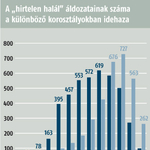 Infarktusban inkább a gazdag országokban élők halnak meg