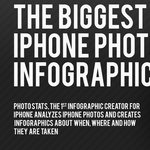 Meglepő iPhone fotózási szokások [infografika]