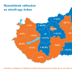 Most lehet olcsón nyaralót venni