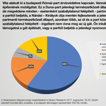 A budapestiek többsége nem akar mobilgátat közvetlenül a Duna mellé a Római-parton