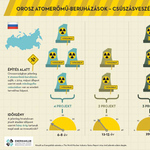 Ezt eddig nem tudta: így építenek az oroszok atomerőművet