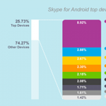 Ezeken az eszközökön a legmenőbb az androidos Skype