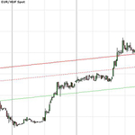 Háború van, bezuhant a forint