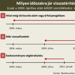 Tényleg milliókat kaphat vissza! Itt vannak a számok