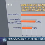 Felmérés: 80 százalék sokallja a stadionokra költött milliárdokat