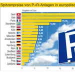 Parkoljon le Kelenföldön és menjen metróval a városba!