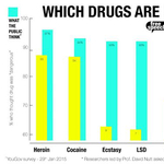 Infografika: Amit a lakosság hisz a drogokról, és ami a valóság