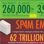 Hogyan öli meg az internet bolygónkat? [infografika]