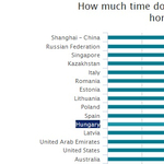 Magyarország előre került egy rangsorban - nem biztos, hogy jó hír