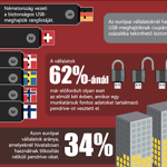 Európa megbukott az adatbiztonsági felmérésen [infografikával]