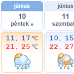 Esős, borongós hétvége jön