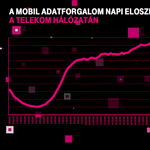 Ha jobban akar aludni, nézzen rá erre a grafikonra, aztán fogadja meg a tanácsunkat