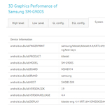 Rejtélyes Samsung-telefon a GFXBenchen: vajon melyik lehet?