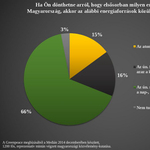 Medián: az igazi 2/3 tiszta energiát akar Putyin és Paks 2 helyett