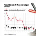 Helikoptert hívtak a Veszprém megyei vasúti baleset sérültjéhez