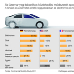 Csak a kínaiakat izgatja a hibrid vagy elektromos autózás