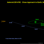 Aszteroida süvít a Föld felé, nagyon közel jön majd hozzánk