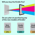 Nem vennének Kindle Fire-t és elégedetlenek az új Facebook-külsővel