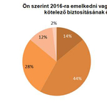 Öveket becsatolni: díjemelés-cunami jön az autósokra