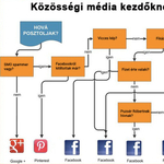 Semjén vs. Puzsér: vicces kép – Facebookra vagy Twitterre?