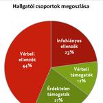 A jövő nemzedék kétharmada nem kérne Paks 2-ből