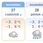 Havas eső, havazás jöhet, lesz, ahol egész nap fagyhat