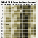 Melyik a legritkább születésnap? - Infografika