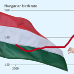 Orbán Balázs a Telegraphnak írt sikerjelentésében állítja, Magyarországon a nemek közötti bérszakadék az anyáknál gyakorlatilag megszűnt