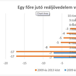 Kettő az egyben: Konferencia a magyarországi szegénységről