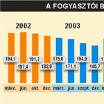 Eladó az egyik vezető piackutató