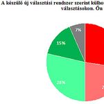 A Jobbikkal azonos állásponton az MSZP szavazói