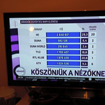 Az ország fele a köztévét nézte hétfőn – újabb diadalmi jelentés az MTVA-tól