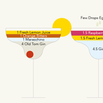 Ha infografikát készítene, ne hagyja ki ezt az ingyenes szolgáltatást