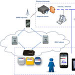 Közműszámlák: jön az okos mérés