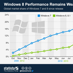 Windows 8: hát…