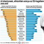 Az első három évben eldőlhet, ki lesz kövér felnőtt